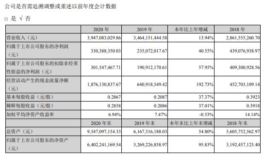 广联达2020年净利增长40.55% 董事长刁志中薪酬199.87万