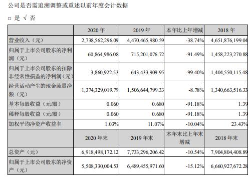 信立泰2020年净利减少91.49% 总经理叶宇翔薪酬79.77万