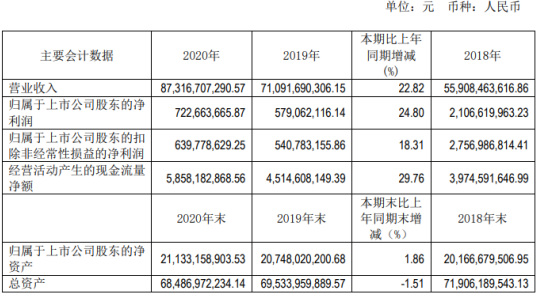 山东钢铁2020年净利7.23亿增长24.8%子公司投产达效