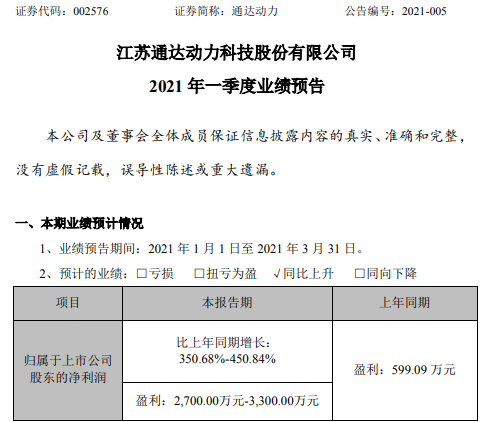 通达动力2021年第一季度预计净利2700万-3300万增长351%-451% 新能源业务订单增加