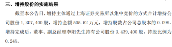 阳光照明董事、副总经理李阳增持130.74万股 耗资505.52万