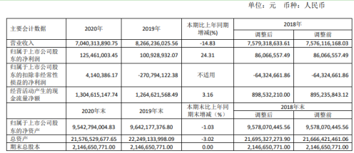 中远海特2020年净利1.25亿同比增长24.31%运输成本减少