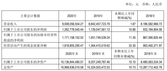 新华文轩2020年净利12.6亿增长11%教育服务业务收入增长