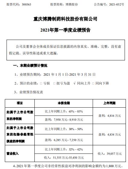 博腾股份2021年第一季度预计净利7950万-8910万增长65%-85% 原料药CDMO业务增长