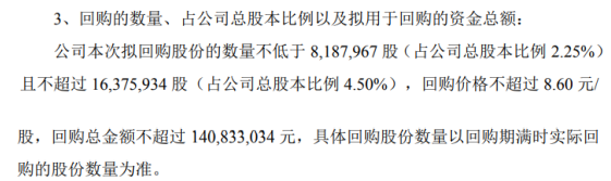 神开股份将花不超1.41亿元回购公司股份 用于股权激励