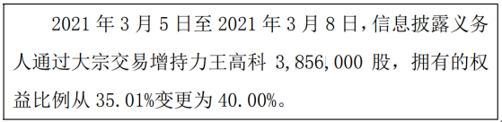 力王高科股东孙春阳增持385.6万股 权益变动后持股比例为40%