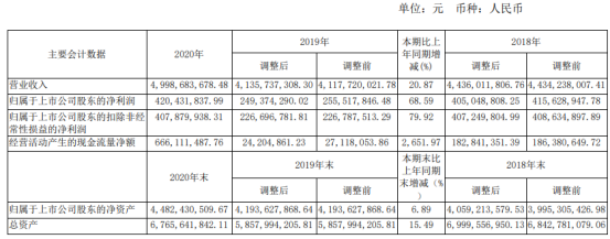 中牧股份2020年净利增长68.59%：董事长王建成薪酬66.38万
