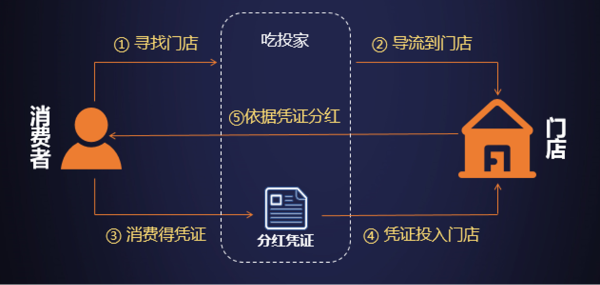 新大众，不点评
