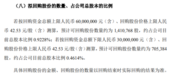 上海天洋将花不超6000万元回购公司股份 用于员工持股计划