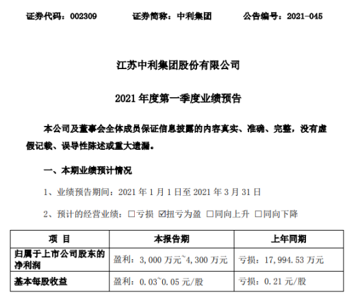 中利集团2021年第一季度展望净利3000万-4300万 公司有筹画收复畴昔