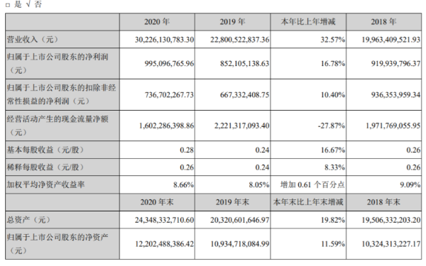 中金岭南2020年净利增长16.78% 有色金属贸易业务业绩增长