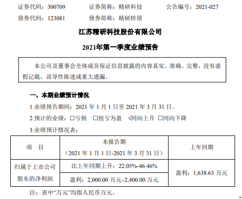 精研科技2021年第一季度预计净利增长22.05%-46.46% 业务规模扩大