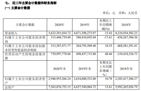 喜临门2020年净利3.13亿减少17.61%酒店和房地产客户订单放缓 董事长陈阿裕薪酬53.19万