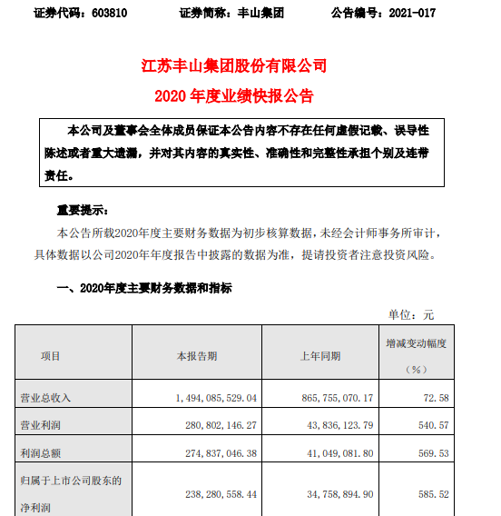 丰山集团2020年度净利2.38亿增长585.52% 19年停产导致销售量下滑