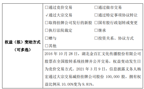 金百汇股东杨宏减持10万股 权益变动后持股比例为9.81%