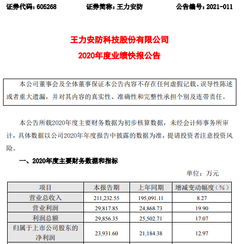 王力安防2020年度净利2.39亿增长12.97% 销售规模扩大