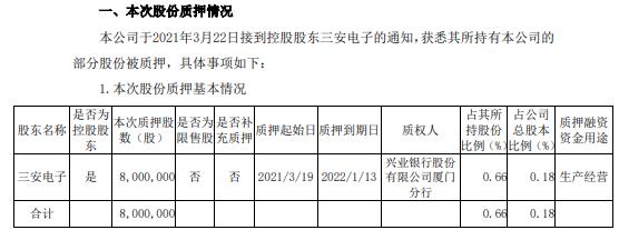 三安光电控股股东三安电子质押800万股 用于生产经营