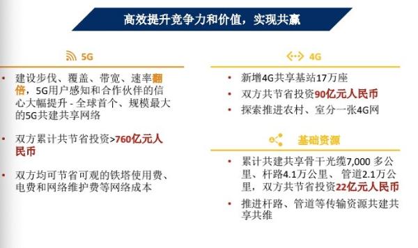 联通电信2020年新增4G共享基站17万座，节省投资90亿