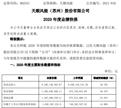 天顺风能2020年度净利10.82亿增长44.99% 风电塔筒销售量增长