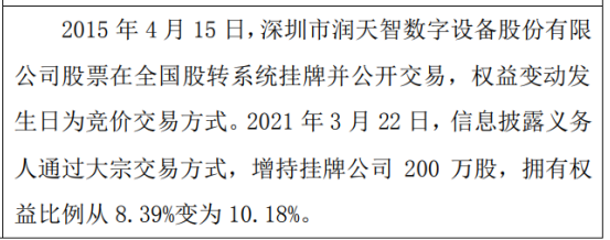 润天智股东增持200万股 权益变动后持股比例为10.18%