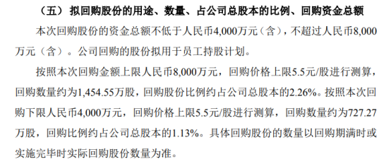 乾景园林将花不超8000万元回购公司股份 用于员工持股计划