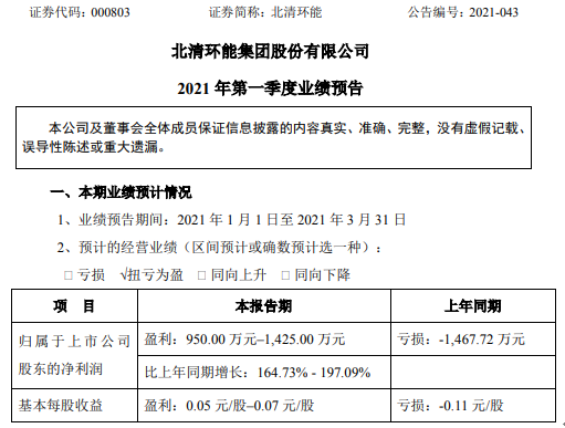 北清环能2021年第一季度预计净利950万-1425万增长164.73%-197% 餐厨业务回暖