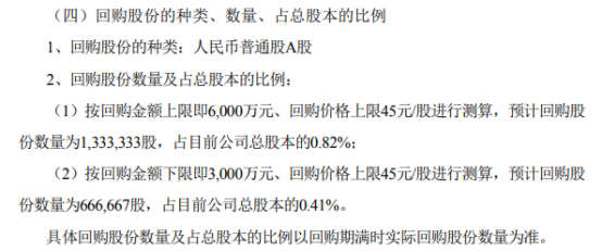 矩子科技将花不超6000万元回购公司股份 用于股权激励