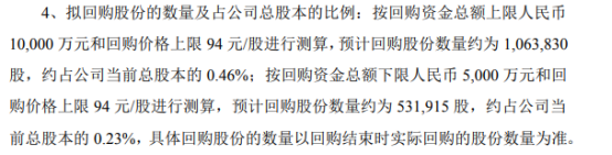 新媒股份将花不超1亿元回购公司股份 用于转换公司债券
