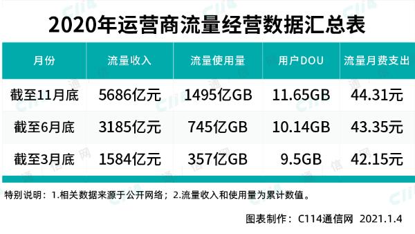 全面推进5G建设，需要各方全面参与