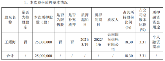 欧普照明股东王耀海质押2500万股 用于个人融资需求