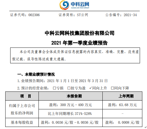 ST云网2021年第一季度预计净利300万-400万增长371%-528% 新增业务盈利能力提升