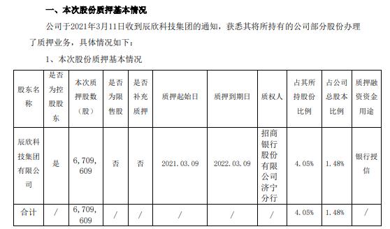 辰欣药业控股股东辰欣科技集团质押670.96万股 用于银行授信