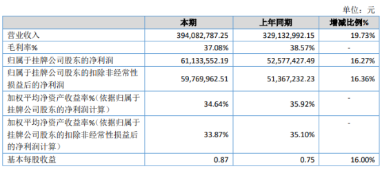 广咨国际2020年净利6113.36万增长16.27% 全年累计新签合同额增长