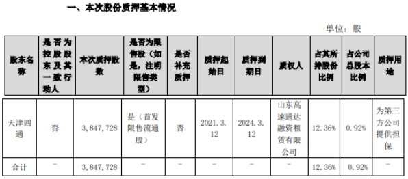 凯赛生物股东天津四通质押384.77万股 用于为第三方公司提供担保