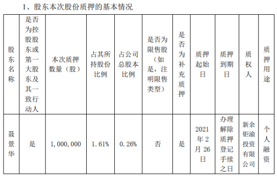 华伍股份控股股东聂景华质押100万股 用于个人融资