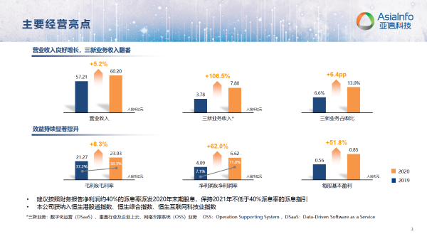 亚信科技2020年营收60.20亿，“三新业务”占比达两位数