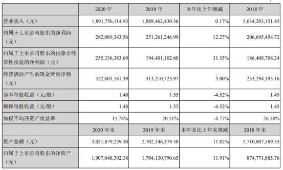 中信出版2020年增长12%：市场监控销售码洋增长 董事长王斌薪酬276万