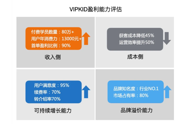 管清友团队解析在线教育行业盈利痛点：VIPKID等一对一头部企业有望破局