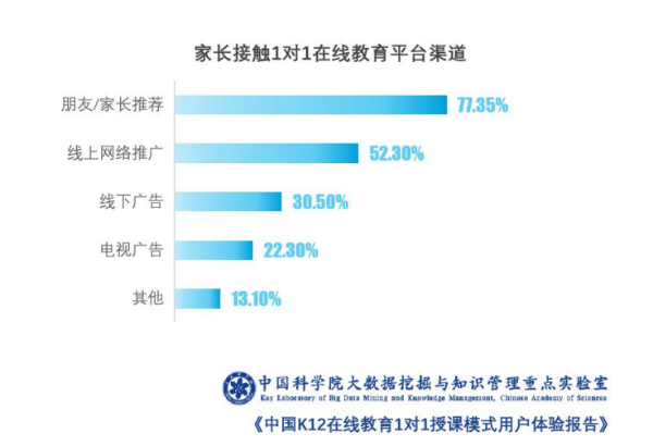 管清友团队解析在线教育行业盈利痛点：VIPKID等一对一头部企业有望破局