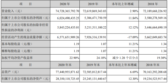 中信特钢2020年净利60.24亿增长11.84% 董事长钱刚薪酬993万