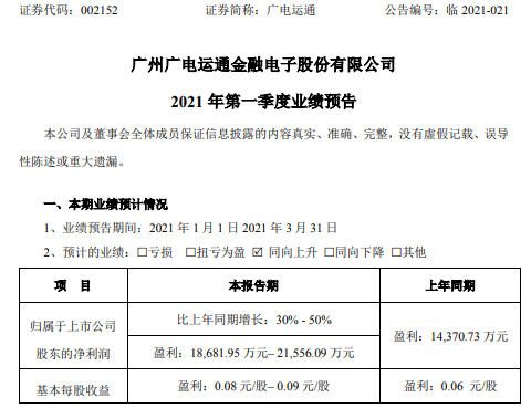 广电运通2021年第一季度预计净利增长30%-50% AI+场景业务拓展加快