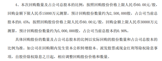 迈克生物将花不超3亿元回购公司股份 用于股权激励