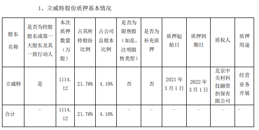诚益通控股股东立威特质押1114.12万股 用于经营业务开展