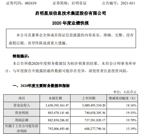 启明星辰2020年度净利7.93亿增长15.19% 工业互联网安全新业务快速增长