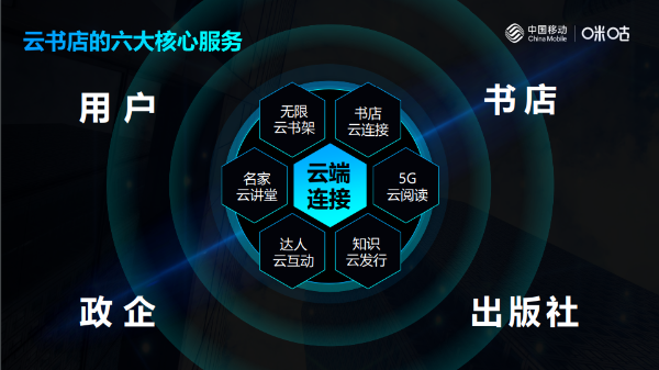 300多家合作伙伴加盟：咪咕推出“云书店”运营模式