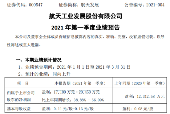 航天发展2021年第一季度净利1.7亿-2亿 整体生产经营情况良好
