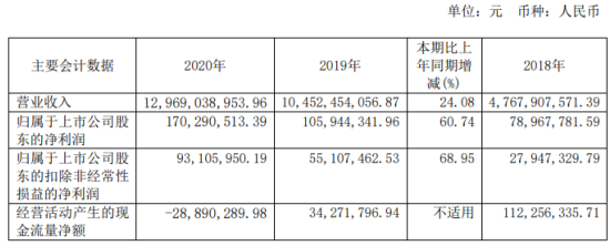 有研新材2020年净利增长60.74% 红外光学需求增长