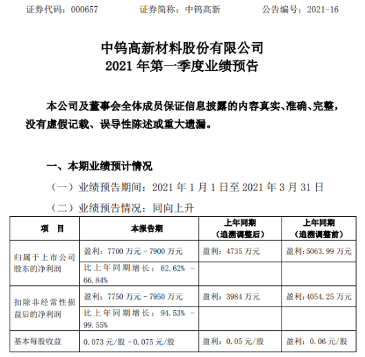中钨高新2021年第一季度净利增长63%-67% 硬质合金产销量增加
