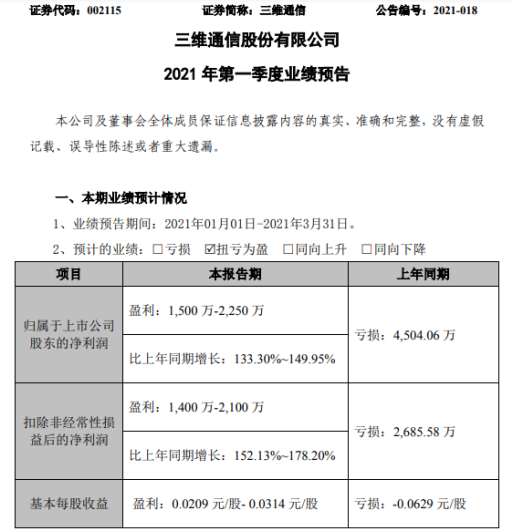 三维通信2021年第一季度净利1500万-2250万 销售订单稳步提升