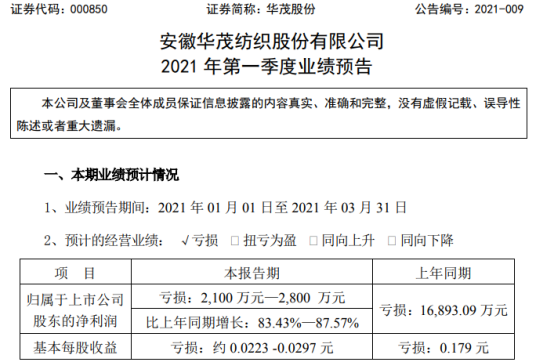 华茂股份2021年第一季度预计亏损2100万-2800万 纺织业盈利水平提升